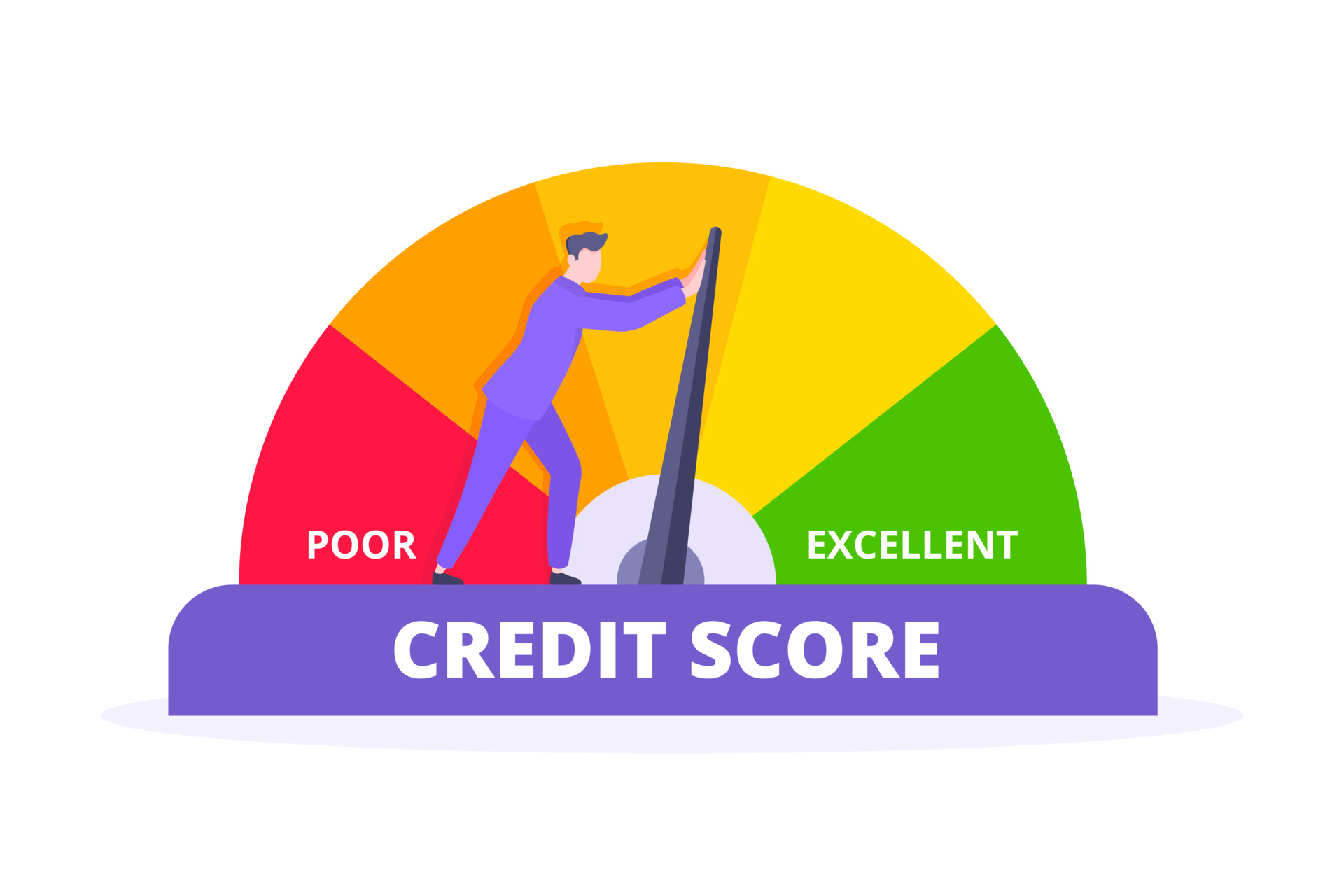 What is my Credit Score